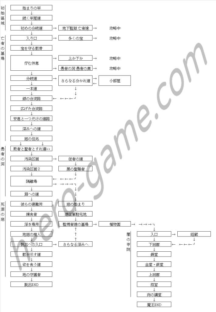 [一人オンライン] 黒より深き漆黒の闇から -奈落の脱獄者-