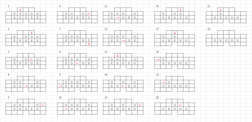 [Geocentrism Theory] 光與影的二重身