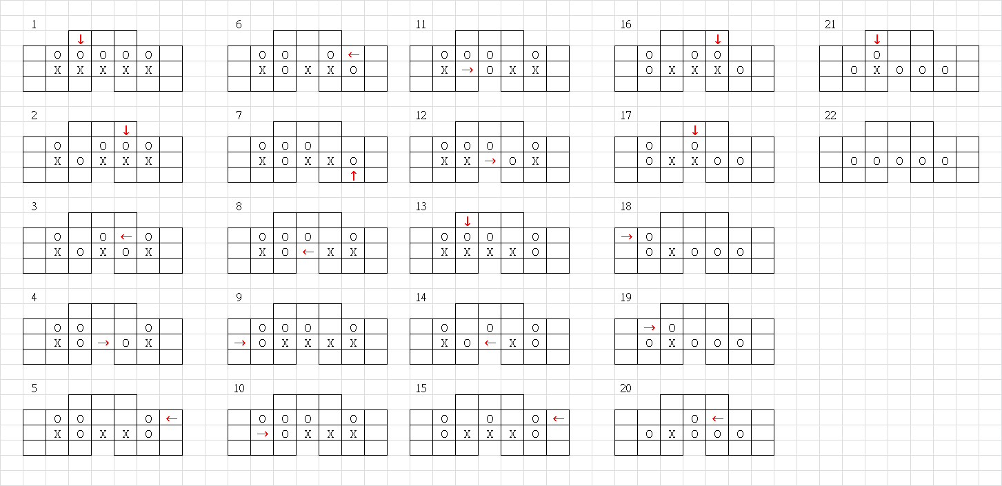 [Geocentrism Theory] 光與影的二重身