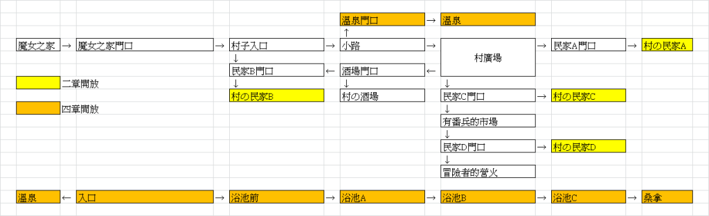 [ビエログラフ] クロネのきもち～星降る村の魔女見習い～