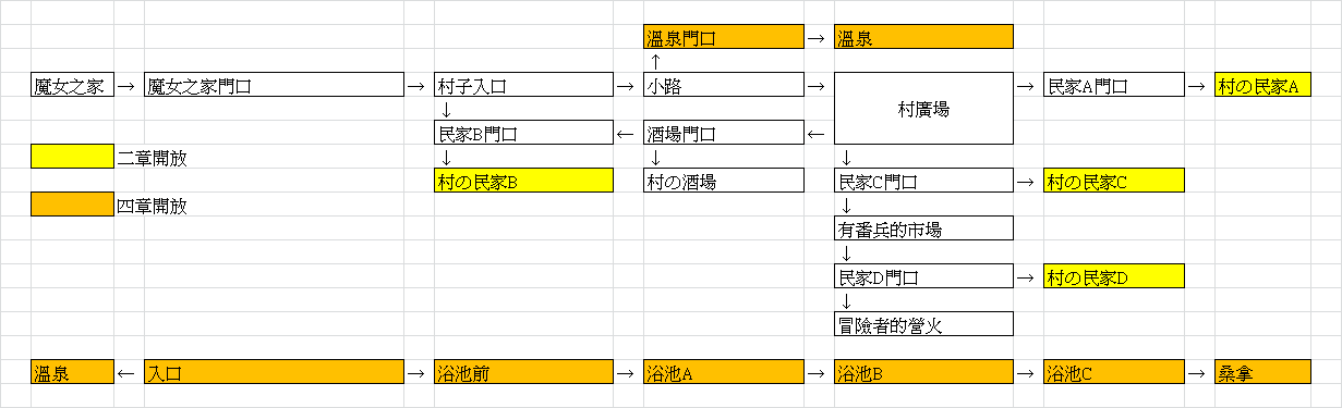[ビエログラフ] クロネのきもち～星降る村の魔女見習い～